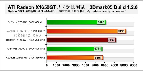 007GT低配与高配的全面对比分析